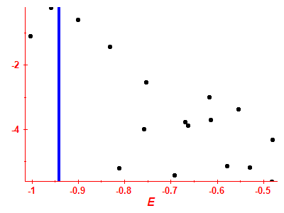 Strength function log